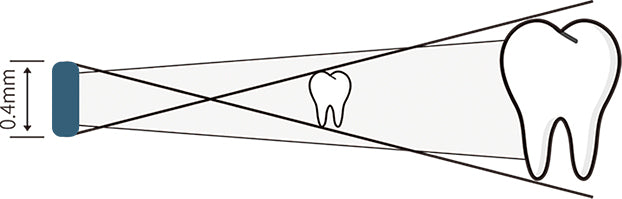 Focal Spot Diagram