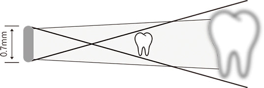 Focal Spot Diagram